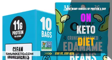 Optimal Protein Intake for Keto Success: Ounces per Day Guide