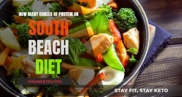 Protein Portions on the South Beach Diet