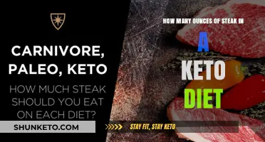 Keto Steak Serving Guide: Ounces for Optimal Low-Carb Results