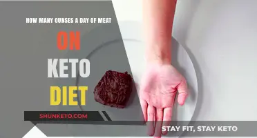 Keto Diet Meat Intake: Optimal Ounces for Daily Consumption