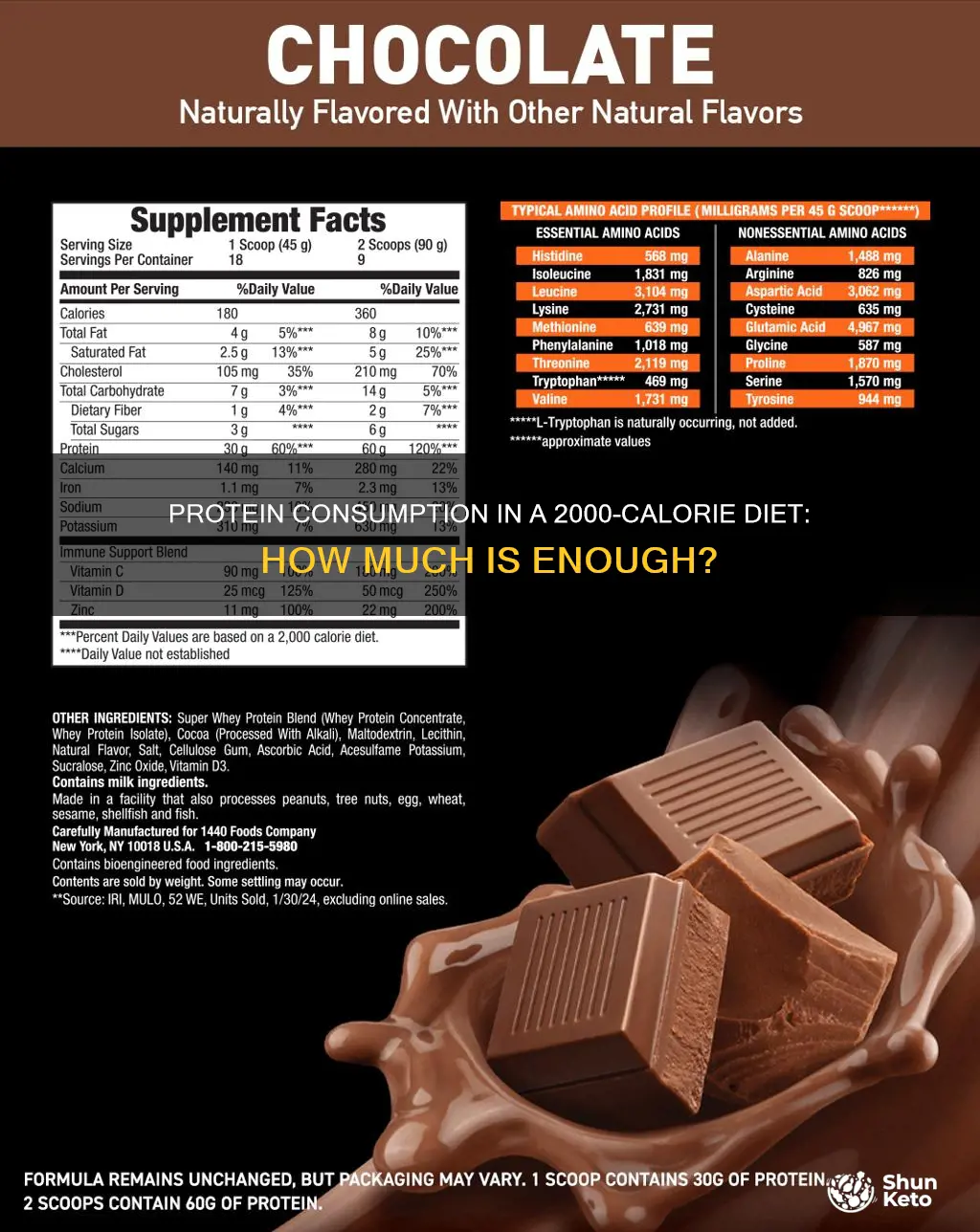 how many oz of protein for a 2000 cal diet