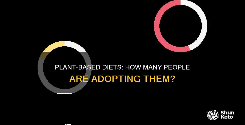 how many people are on a plant based diet