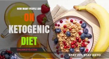 Ketogenic Diet: How Many Followers Does It Have?