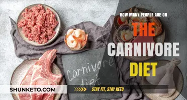 Carnivore Diet: How Many People Are Eating Only Meat?