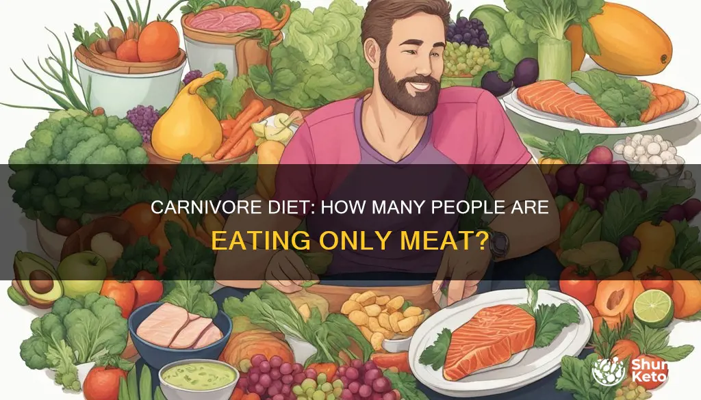how many people are on the carnivore diet