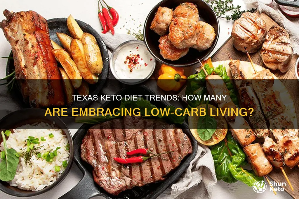 how many people are on the keto diet in texas