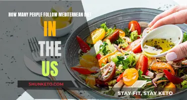 Mediterranean Diet: Popular in US, But Why?
