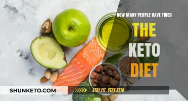 Exploring the Popularity: How Many Have Embraced the Keto Diet?