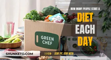 Trending Diets: Daily Count of New Dieters