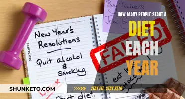 Annual Diet Attempts: Millions Try, but Do They Succeed?