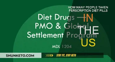 Diet Pills: How Many Americans Are Taking Them?