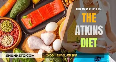 Atkins Diet: How Many People Follow This Fad?