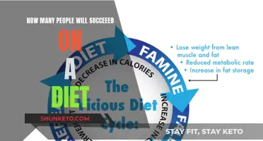 Diet Success: Unlocking the Secrets to Achieving Your Weight Goals