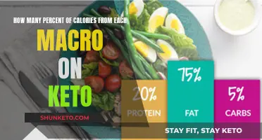 Calorie Counting on Keto: Understanding Your Macro Percentages