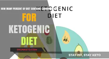 Carbohydrate Percentage in Ketogenic Dieting