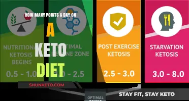 Daily Keto Points: Maximizing Your Intake for Optimal Results