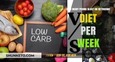 Keto Diet: Weekly Weight Loss Expectations