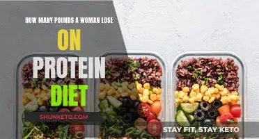 Protein Diet Results: Weight Loss for Women