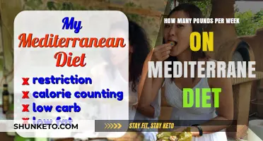 Mediterranean Diet: Weekly Weight Loss Results