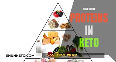 Protein Intake on a Keto Diet: How Much Is Needed?