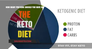 Optimal Protein Intake for Keto Success: A Comprehensive Guide