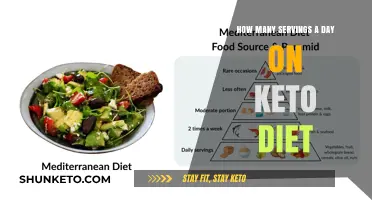 Daily Keto Servings: Optimal Intake for Effective Weight Loss Results