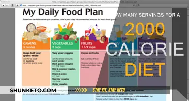 Daily Servings for a 2000-Calorie Diet Plan