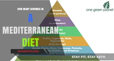 The Mediterranean Diet: Portion Sizes and Servings Explained