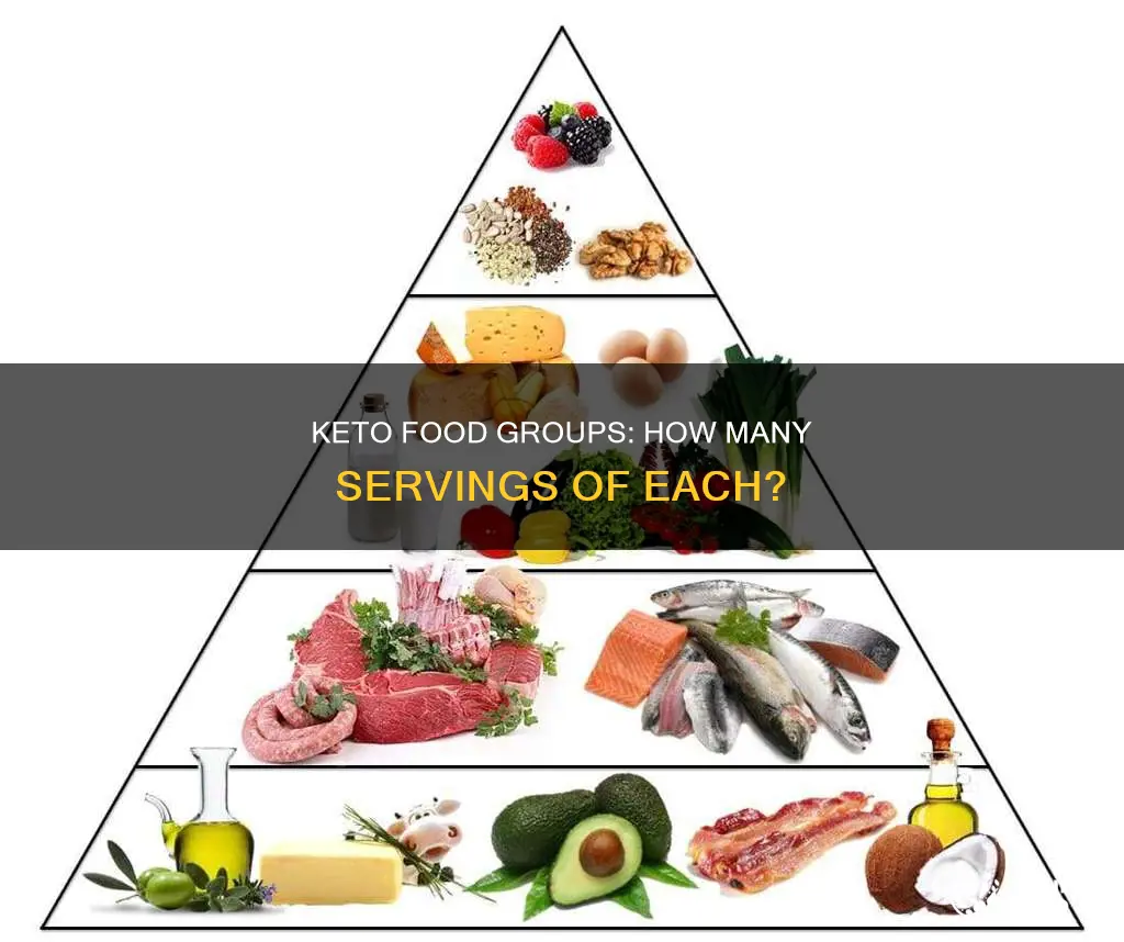 how many servings of each food group on keto