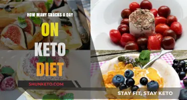 Keto Snacking Guide: Optimal Daily Snack Count for Weight Loss