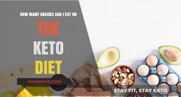 Keto Snacking Guide: Balancing Treats While Staying in Ketosis