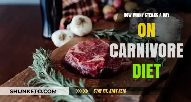 Steaks for Breakfast, Lunch, and Dinner: The Carnivore Way