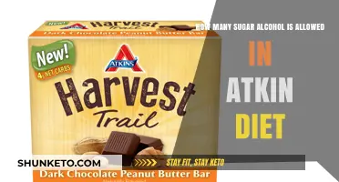 Sugar Alcohols and the Atkins Diet: How Much?