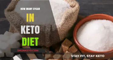 Keto Diet Sugar Limits: Understanding Sweetener Rules for Success