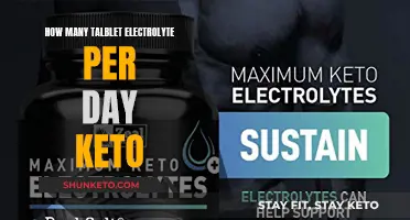 Electrolyte Tablets and Keto: How Many Should You Take Daily?