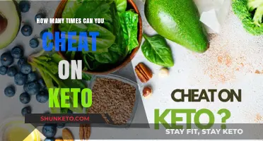 Can You Cheat on Keto and Still Stay in Ketosis?