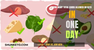 Keto Diet: Counting Your Daily Carb Intake