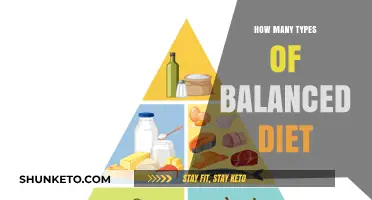 Balanced Diet Types: Know Your Food Groups