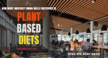 Plant-Based Diets: University Dining Halls' Participation Rates