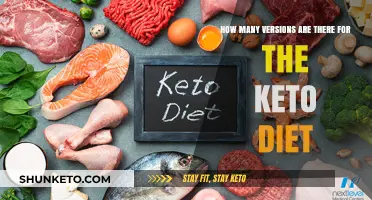 Exploring the Diverse Variations of the Keto Diet Plans