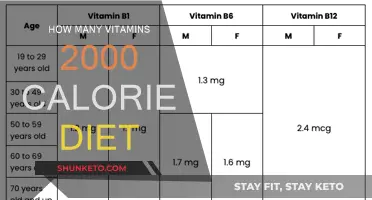 Vitamins in a 2000-Calorie Diet: What You Need to Know