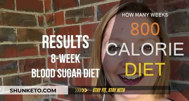 Calorie-Restricted Diet: How Long to Stick With It?