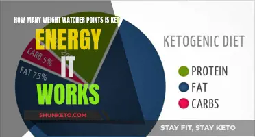 Weight Watcher Points for Keto Energy Drinks