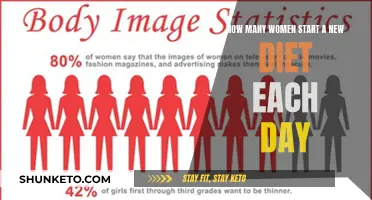 Women's Weight Loss: New Diets Daily