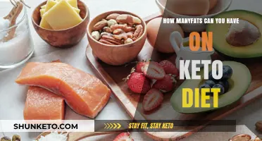 Understanding Fat Intake Limits on a Keto Diet for Optimal Results