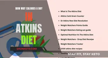 Atkins Diet: Calorie Insights for Optimal Weight Loss