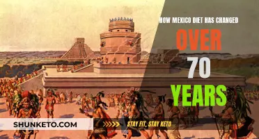 Mexico's Diet Evolution: 70 Years of Change