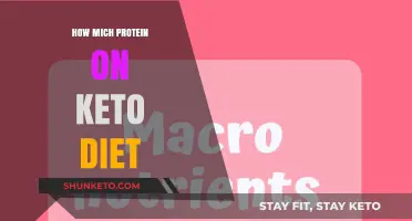 Optimal Protein Intake for Keto Success: Balancing Macros Effectively
