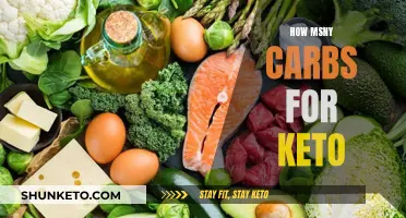 Carbs and Keto: Counting Carbs for Ketosis