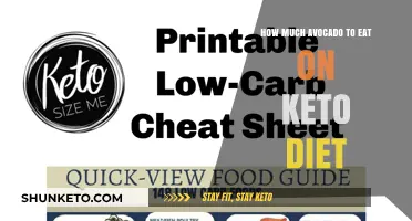 Avocado Portions on Keto: Balancing Healthy Fats for Optimal Results